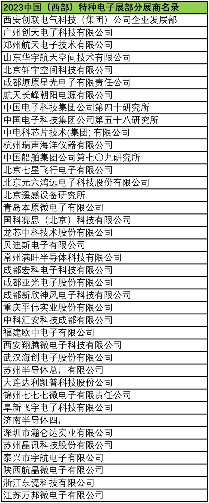 电子芯片采购