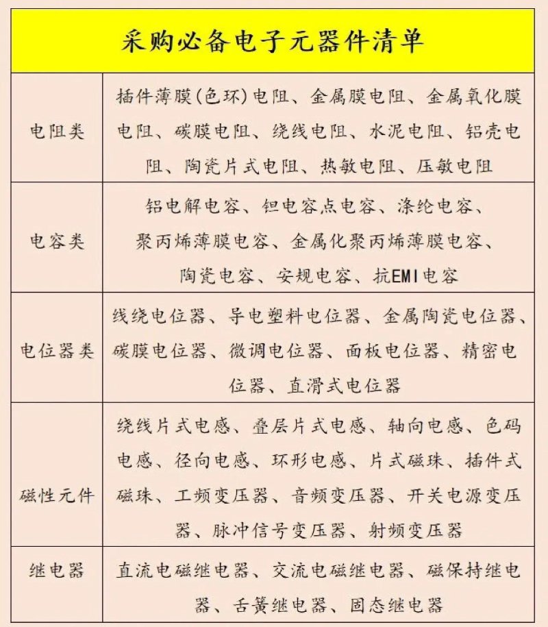 电子元器件采购：把握行业脉动，实现高效采购