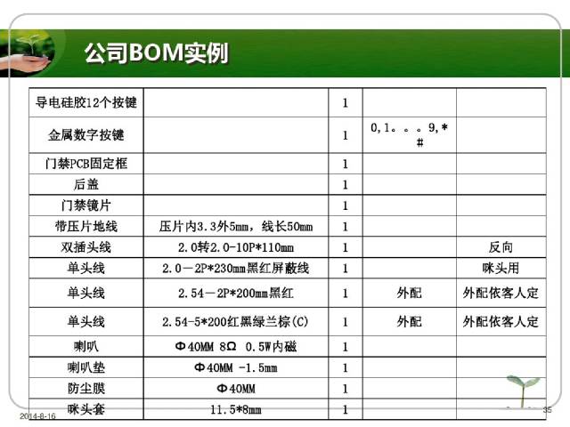 BOM表配单